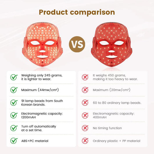 Syora™ Red Light Therapy Mask