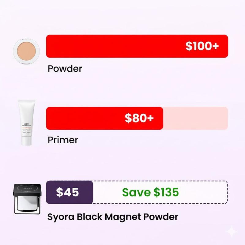 8. It Replaces Multiple Products (Powder + Primer + Touch-Up)